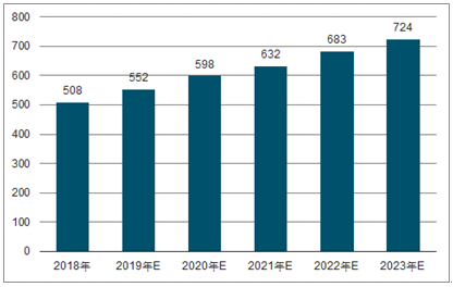 丹东2023年中国无纺布行业全景图谱